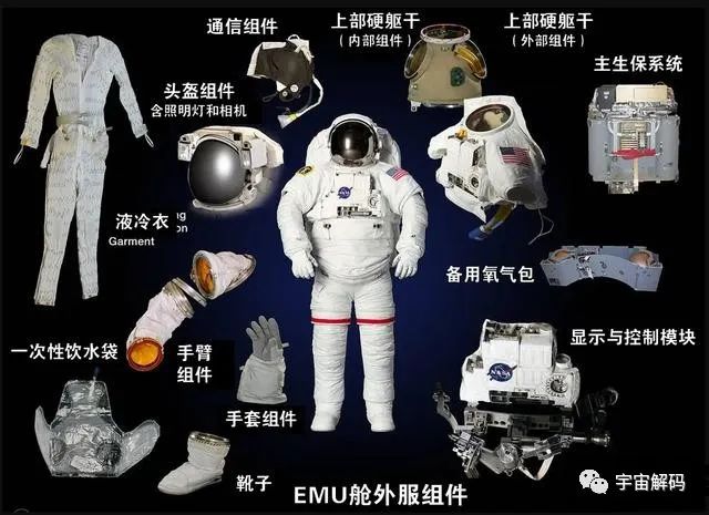 揭秘宇航服生产过程，为何仅中、美、俄三个国家能生产？