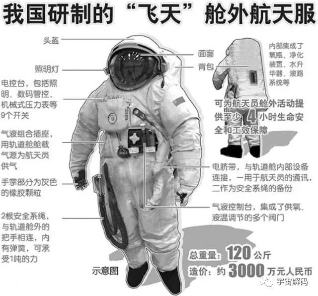 揭秘宇航服生产过程，为何仅中、美、俄三个国家能生产？