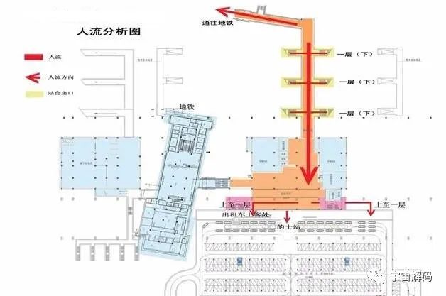 人均身高不超过2米，高铁站为什么要修60米高？