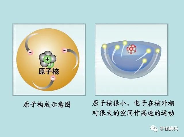 原子内部几乎全是虚空，为什么人类的肉体看起来很实在？