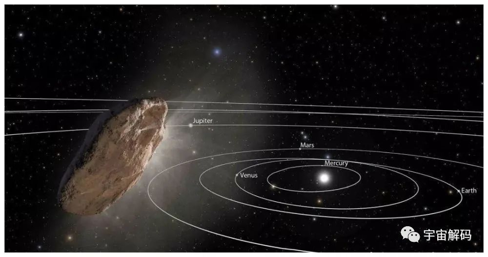 神秘星际访客 —— 巨大天体Oumuamua